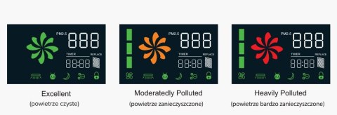 Oczyszczacz powietrza Webber AP8700 HEPA na Smog